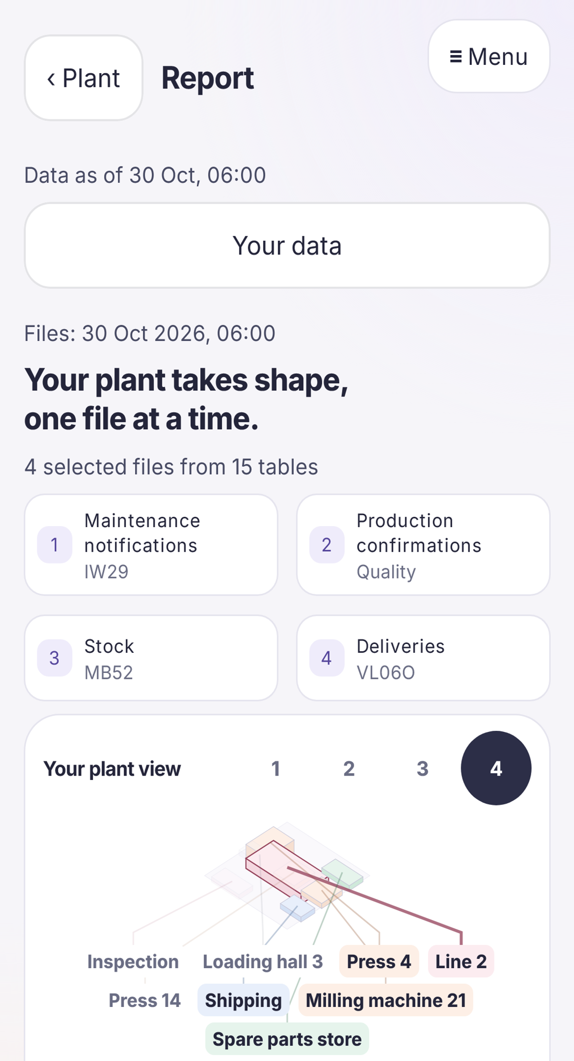 Source-backed findings in South Plant
