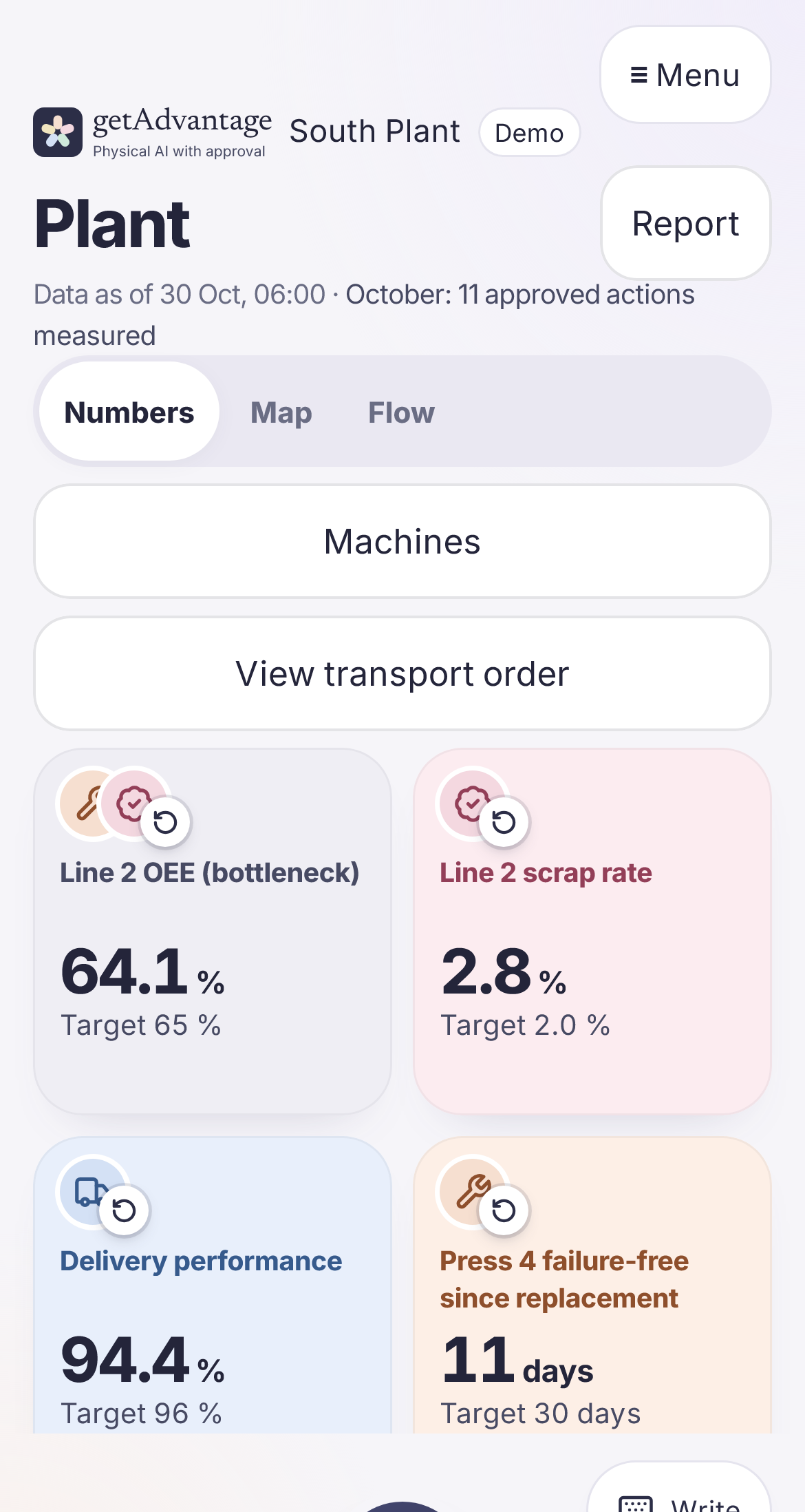 Metrics in South Plant with access to source data